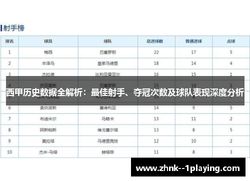 西甲历史数据全解析：最佳射手、夺冠次数及球队表现深度分析