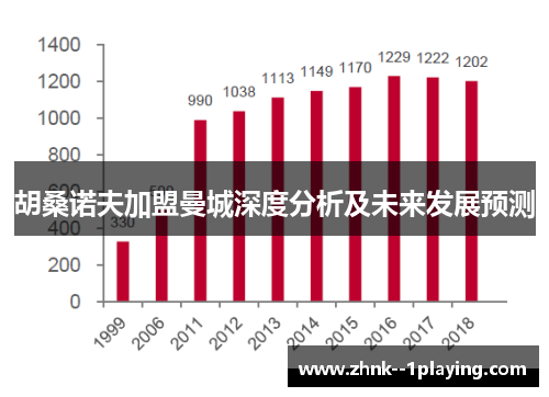 胡桑诺夫加盟曼城深度分析及未来发展预测